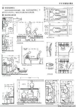 大門寬|建築常用尺寸大全（門、窗篇）